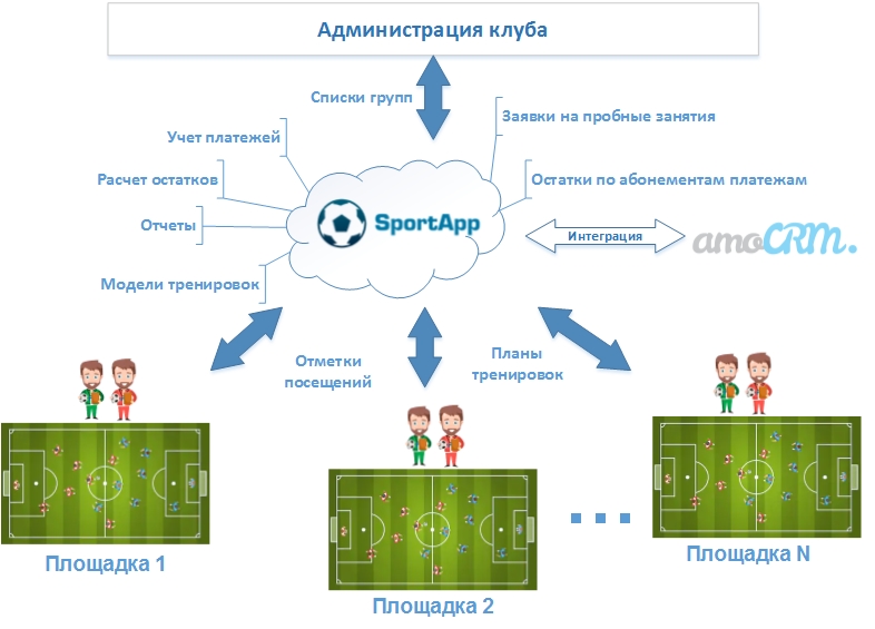 Schema